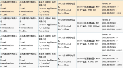 多款小米新機獲核準，紅米系列或迎新成員