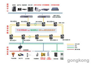 杭州奧博通信Aobo系列 城市地下管廊綜合監控通信系統的智慧賦能者