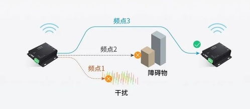 工業無線通信的秘密武器 澤耀科技DTU如何顛覆傳統數據傳輸