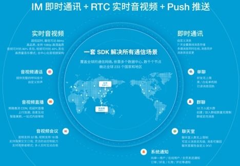 融云D輪融資 深耕通信云技術(shù)，賦能在線教育行業(yè)新生態(tài)