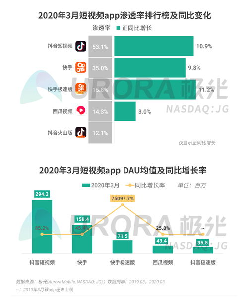 極光2020年Q1移動互聯(lián)網(wǎng)行業(yè)數(shù)據(jù)研究報告 洞察互聯(lián)網(wǎng)數(shù)據(jù)服務(wù)新趨勢