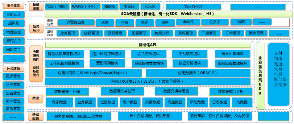 新東網智慧社區開啟“互聯網+物業”4.0時代 讓業主的生活更有品位