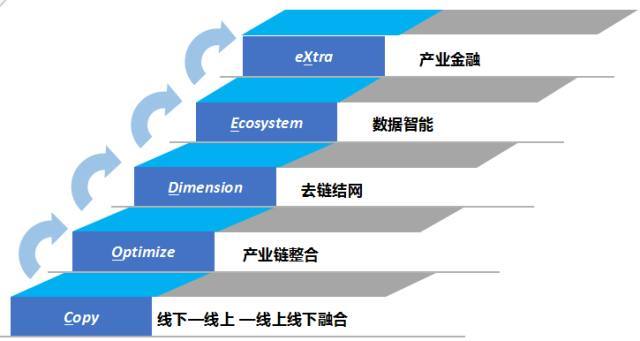 產(chǎn)業(yè)互聯(lián)網(wǎng) 轉(zhuǎn)型升級的數(shù)據(jù)驅(qū)動新引擎