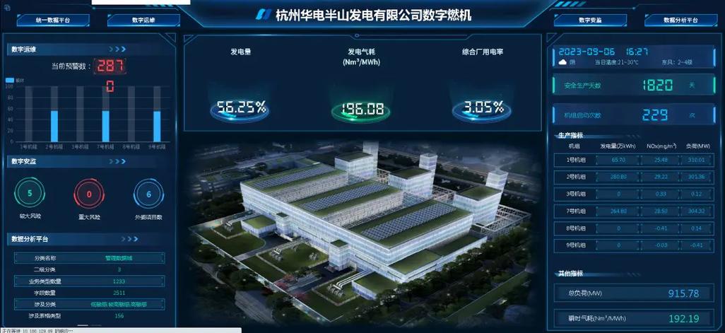 創(chuàng)新領(lǐng)航|鵬銳技術(shù)&華電半山電廠入選工信部新一代信息技術(shù)(工業(yè)互聯(lián)